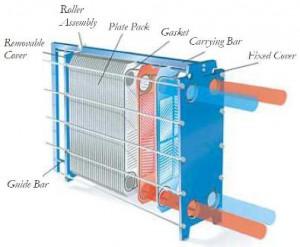 Пластинчатый обменник