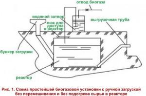 Элементы ручной загрузки