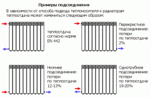 Примеры подсоединения