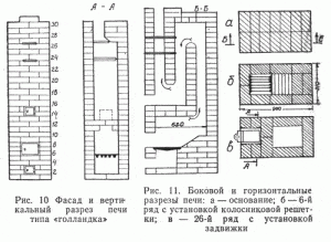 Фасад и вертикальный разрез Голландки