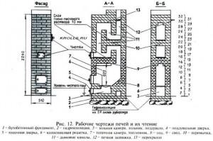 Планирование работ