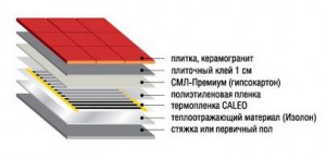 Теплый пол под плитку