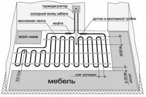 Схема укладки электросистемы