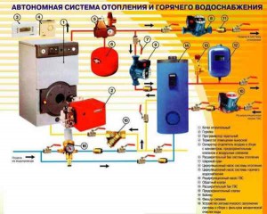 Автономная система отопления и горячего водоснабжения