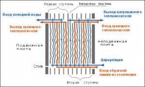 Разборный пластинчатый теплообменник