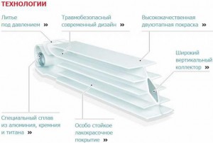 Современные технологии