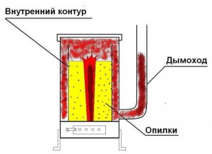 Схема печи на опилках