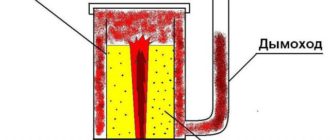 Схема печи на опилках