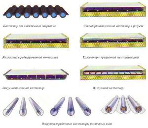 Системы для солнечного колектора