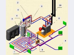 Схема системы с теплым полом и радиаторами