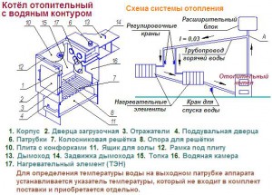 Котёл отопительный с водяным контуром АОТВК-2-25