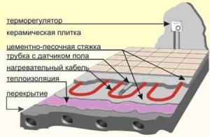 Устройство теплого электрического пола