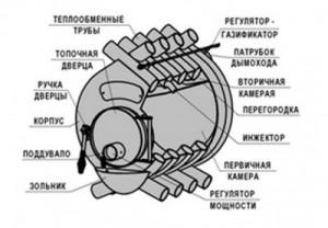 Подписи составляющих