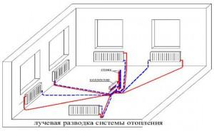 Лучевая разводка