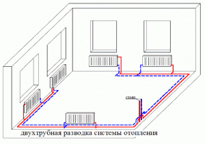 Двухтрубная разводка