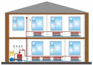 Отопление от котла