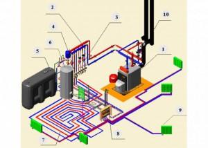 План-схема отопительной системы
