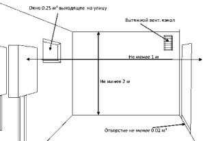 Автономное индивидуальное газовое отопление