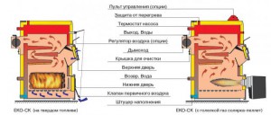 Сравнительные характеристики