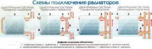 Схемы подключения радиаторов отопления