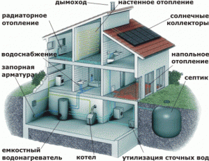 Для установки котла подготавливается выделенное помещение