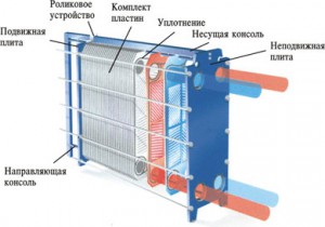 Основы устройства