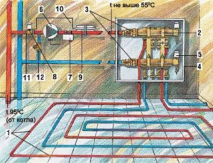 Схема установки отопительной системы