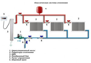 Простой вариант