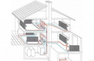 Схема системы отопления