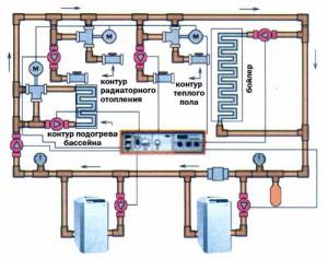 Схема подключения автономного отопления