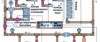 Схема подключения автономного отопления