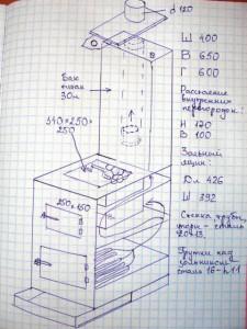 Конструкция печи