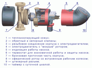 Элементарная схема