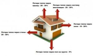 Процентное соотношение