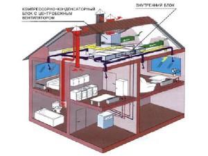 Вентиляционная система