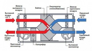 Приточно-вытяжные установки