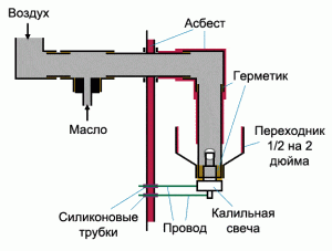 Горелка своими руками на отработки