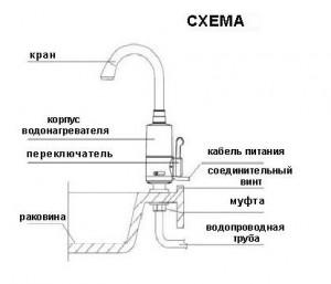 Схема особенностей