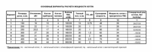 Таблица расчета