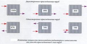 Принцип расчета