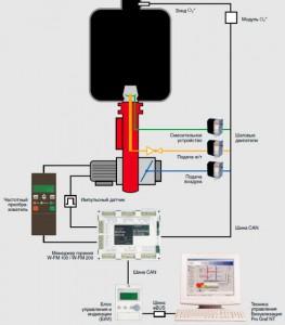 Схема газовой горелки