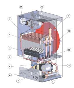 Газовые настенные конденсационные котлы
