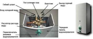 Составляющие устройства