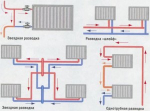 Типы разводок