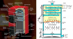 Устройство угольного котла сверхдлительного горения