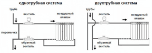 Варианты соединения