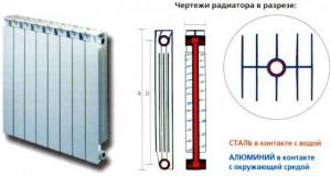 Чертеж биметаллического радиатора