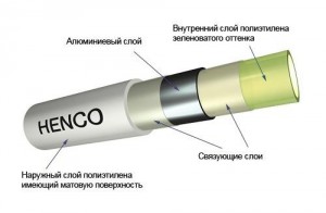 Пропиленовые трубы для отопления