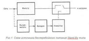 Схемы самых дешевых ИБП