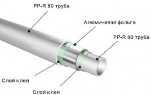 Армированные алюминием полипропиленовые трубы